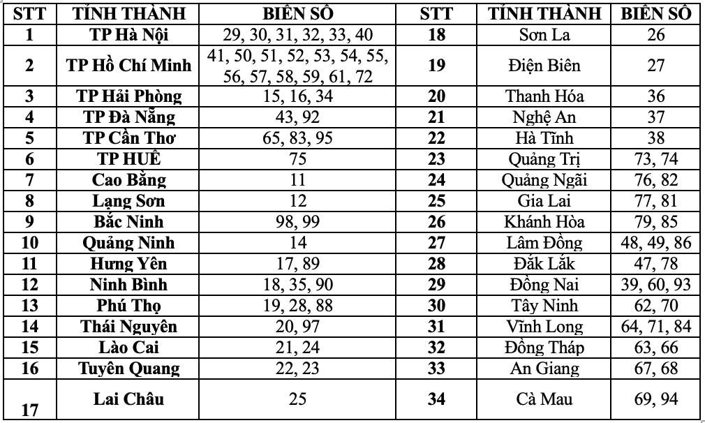 Tình trạng sử dụng biển số